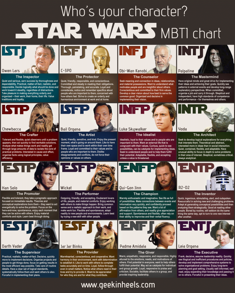 star-wars-mbti-chart